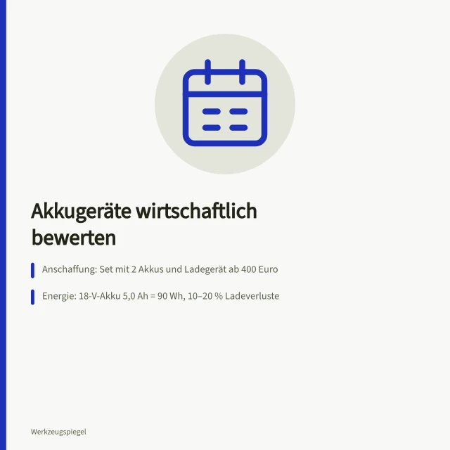 Kalkulation von Akkugeräten: Anschaffung, Energie, Wartung und Restwert. Akkugeräte für Handwerk in 4 Schritten wirtschaftlich bewerten