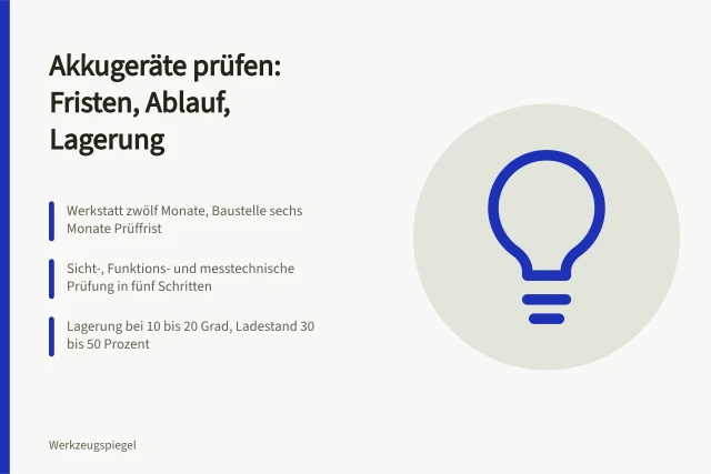 Akkuschrauber mit Akku, Messgerät und Prüfprotokoll auf Werkbank. Akkugeräte für Handwerk prüfen mit Checkliste für Prüffristen und Lagerung