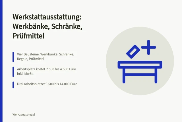 Werkbank mit Schraubstock, Werkzeugen und Messmitteln in einer Betriebswerkstatt. Werkstattausstattung für Betriebe: Werkbänke, Schränke und Prüfmittel