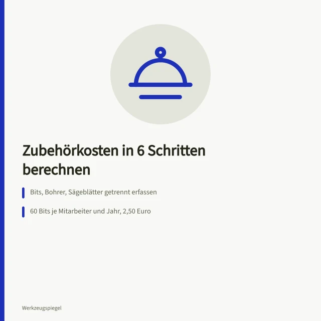 Karte zur Berechnung der Werkzeugzubehörkosten je Mitarbeiter und Jahr. Werkzeugzubehör für Profis in 6 Schritten wirtschaftlich berechnen