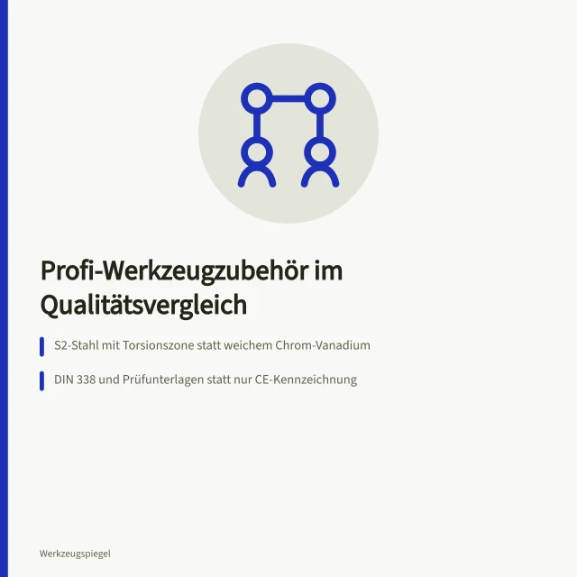 Vergleich von Profi-Werkzeugzubehör und günstiger Baumarktware. Werkzeugzubehör für Profis oder günstige Baumarktware im Qualitätsvergleich